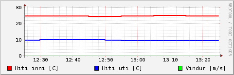 Síðasta klukkustund